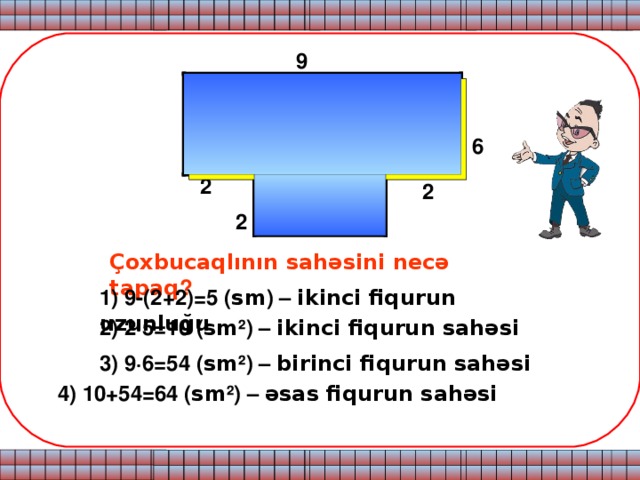 9  S 1 S  - ? sm² 6 2 2 S 2  2 Çoxbucaqlının sahəsini necə tapaq ? 1) 9-(2+2)=5 ( sm ) – ikinci fiqurun uzunluğu 2) 2 · 5=10 ( sm ² ) – ikinci fiqurun sahəsi 3) 9 · 6=54 ( sm ² ) – birinci fiqurun sahəsi 4) 10+54=64 ( sm ² ) – əsas fiqurun sahəsi 