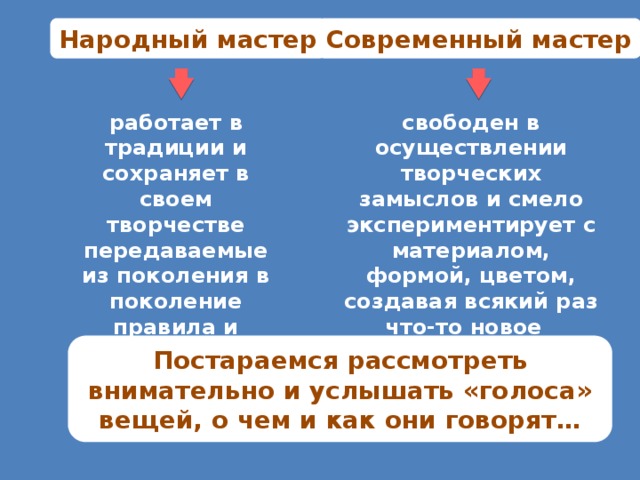 Народный мастер Современный мастер работает в традиции и сохраняет в своем творчестве передаваемые из поколения в поколение правила и навыки свободен в осуществлении творческих замыслов и смело экспериментирует с материалом, формой, цветом, создавая всякий раз что-то новое Постараемся рассмотреть внимательно и услышать «голоса» вещей, о чем и как они говорят… 