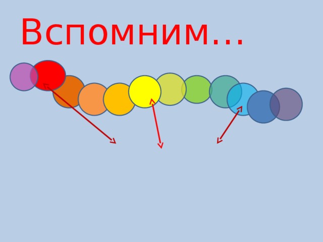 Вспомним… 
