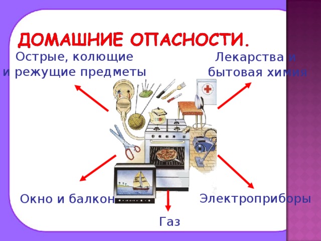 Острые, колющие и режущие предметы Лекарства и бытовая химия Электроприборы Окно и балкон Газ 