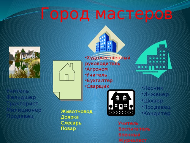 Город мастеров Художественный руководитель Агроном Учитель Бухгалтер Сварщик Лесник Инженер Шофер Продавец Кондитер Учитель Фельдшер Тракторист Милиционер Продавец Животновод Доярка Слесарь Повар Учитель Воспитатель Военный Журналист 
