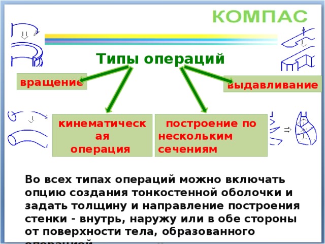 кинематическая операция - перемещение эскиза вдоль указанной направляющей, (можно задать ориентацию образующей относительно направляющей сохранение нормали, угла наклона или ортогональности). Типы операций вращение выдавливание вращение эскиза вокруг оси, лежащей в плоскости эскиза, (можно задать угол и направление поворота относительно плоскости эскиза и выбрать тип тела - тороид или сфероид если контур эскиза не замкнут). кинематическая построение по нескольким сечениям операция выдавливание эскиза в направлении, перпендикулярном плоскости эскиза, (можно задать расстояние и направление выдавливания относительно плоскости эскиза и при необходимости ввести угол уклона) Во всех типах операций можно включать опцию создания тонкостенной оболочки и задать толщину и направление построения стенки - внутрь, наружу или в обе стороны от поверхности тела, образованного операцией. построение тела по нескольким сечениям-эскизам (можно указать, требуется ли замыкать построенное тело). 