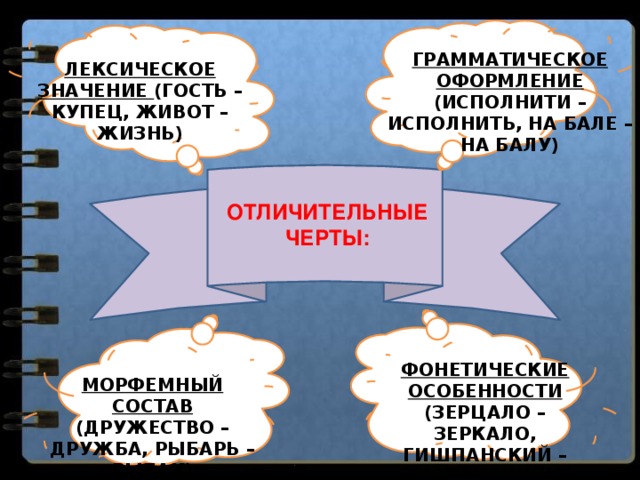 ГРАММАТИЧЕСКОЕ ОФОРМЛЕНИЕ (ИСПОЛНИТИ – ИСПОЛНИТЬ, НА БАЛЕ – НА БАЛУ) ЛЕКСИЧЕСКОЕ ЗНАЧЕНИЕ (ГОСТЬ – КУПЕЦ, ЖИВОТ – ЖИЗНЬ) ОТЛИЧИТЕЛЬНЫЕ ЧЕРТЫ: ФОНЕТИЧЕСКИЕ ОСОБЕННОСТИ (ЗЕРЦАЛО – ЗЕРКАЛО, ГИШПАНСКИЙ – ИСПАНСКИЙ) МОРФЕМНЫЙ СОСТАВ (ДРУЖЕСТВО – ДРУЖБА, РЫБАРЬ – РЫБАК) 