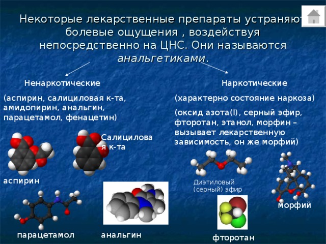 Некоторые лекарственные препараты устраняют болевые ощущения , воздействуя непосредственно на ЦНС. Они называются анальгетиками .  Ненаркотические (аспирин, салициловая к-та, амидопирин, анальгин, парацетамол, фенацетин)  Наркотические (характерно состояние наркоза) (оксид азота( I) , серный эфир, фторотан, этанол, морфин – вызывает лекарственную зависимость, он же морфий) Салициловая к-та аспирин Диэтиловый (серный) эфир морфий парацетамол анальгин фторотан 