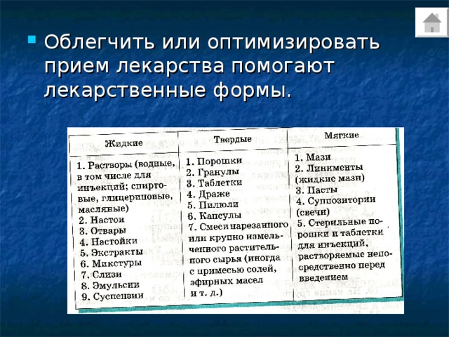 Облегчить или оптимизировать прием лекарства помогают лекарственные формы. 