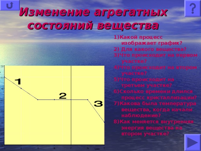 Изменение агрегатных состояний вещества 1)Какой процесс изображает график? 2) Для какого вещества? 3)Что происходит на первом участке? 4)Что происходит на втором участке? 5)Что происходит на третьем участке? 6)Сколько времени длился процесс кристаллизации? 7)Какова была температура вещества, когда начали наблюдение? 8)Как меняется внутренняя энергия вещества на втором участке?    