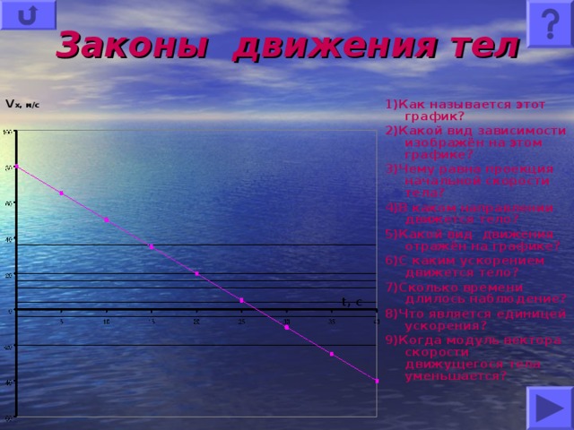 Законы движения тел 1) Как называется этот график? 2)Какой вид зависимости изображён на этом графике? 3)Чему равна проекция начальной скорости тела? 4)В каком направлении движется тело? 5)Какой вид движения отражён на графике? 6)С каким ускорением движется тело? 7)Сколько времени длилось наблюдение? 8)Что является единицей ускорения? 9)Когда модуль вектора скорости движущегося тела уменьшается?    V x, м/с t, c 