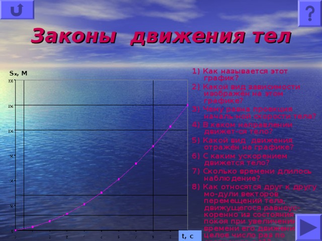 Законы движения тел 1) Как называется этот график? 2)  Какой вид зависимости изображён на этом графике? 3)  Чему равна проекция началь - ной скорости тела? 4)  В каком направлении движет - ся тело? 5)  Какой вид движения отражён на графике? 6)  С каким ускорением движется тело? 7)  Сколько времени длилось наблюдение? 8)  Как относятся друг к другу мо - дули векторов перемещений тела, движущегося равноус - коренно из состояния покоя при увеличении времени его движения в целое число раз по сравнению с t1 ? S х , M t, c 