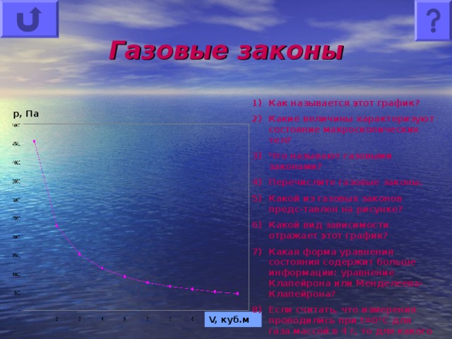Газовые законы Как называется этот график? Какие величины характеризуют состояние макроскопических тел? Что называют газовыми законами? Перечислите газовые законы. Какой из газовых законов предс-тавлен на рисунке? Какой вид зависимости отражает этот график? Какая форма уравнения состояния содержит больше информации: уравнение Клапейрона или Менделеева-Клапейрона? Если считать, что измерения проводились при t= 0 ° С для газа массой в 4 г, то для какого газа построена эта зависимость?     р, Па V, куб.м 