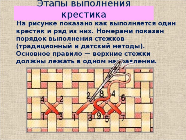 Этапы выполнения крестика     На рисунке показано как выполняется один крестик и ряд из них. Номерами показан порядок выполнения стежков (традиционный и датский методы).  Основное правило — верхние стежки должны лежать в одном направлении. 