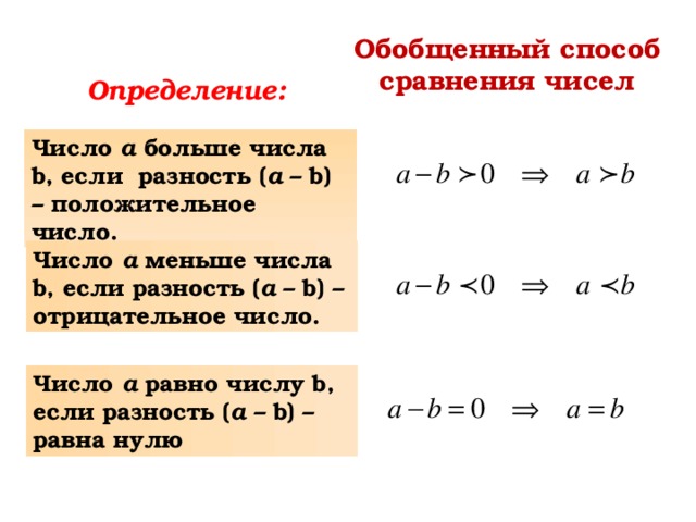 Обобщенный способ сравнения чисел Определение: Число а больше числа b, если разность ( a – b) – положительное число. Число а меньше числа b, если разность ( a – b) – отрицательное число. Число а равно числу b, если разность ( a – b) – равна нулю 
