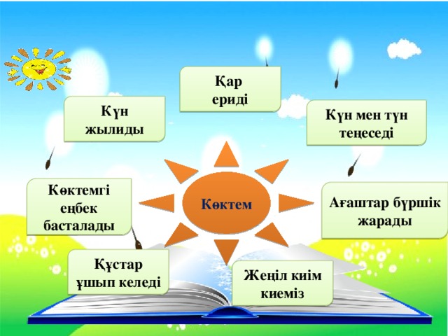 Қар ериді Күн жылиды Күн мен түн теңеседі Көктем Көктемгі еңбек басталады Ағаштар бүршік жарады Құстар ұшып келеді Жеңіл киім киеміз 