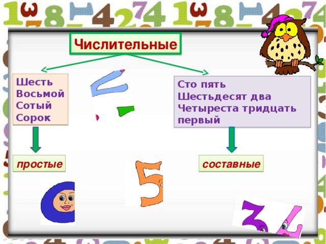 Числительные Шесть Восьмой Сотый Сорок Сто пять Шестьдесят два Четыреста тридцать первый простые составные 