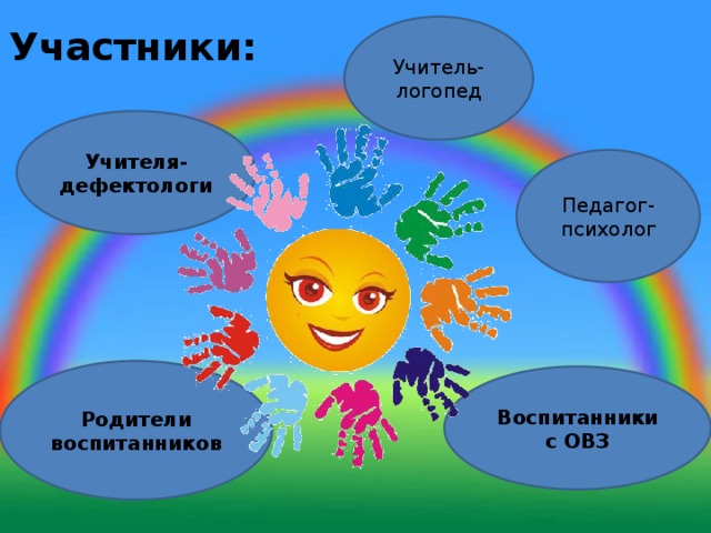 Участники: Учитель-логопед Учителя-дефектологи Педагог-психолог Родители воспитанников Воспитанники с ОВЗ 