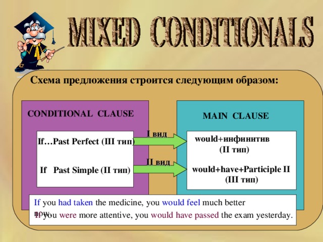  Схема предложения строится следующим образом:        CONDITIONAL CLAUSE  MAIN CLAUSE  I вид  would + инфинитив  ( II тип) If…Past Perfect (III тип) II вид would+have+Participle II  If Past Simple (II тип) ( III тип)  If you had taken the medicine, you would feel much better now. If you were more attentive, you would have passed the exam yesterday. 
