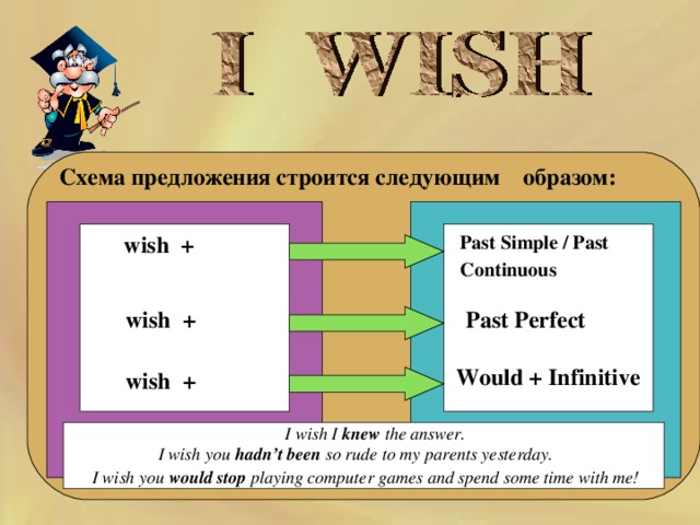     Схема предложения строится следующим образом:    Past Simple / Past Continuous  wish +   wish +  Past Perfect  Would + Infinitive wish +  I wish I knew the answer.  I wish you hadn’t been so rude to my parents yesterday.  I wish you would stop playing computer games and spend some time with me! 