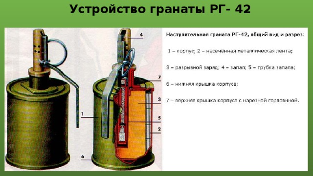 Устройство гранаты РГ- 42 