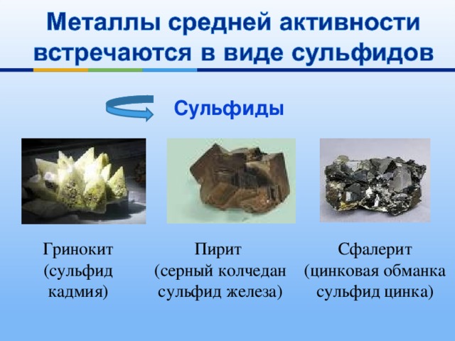 Сульфиды Гринокит (сульфид кадмия) Пирит (серный колчедан сульфид железа) Сфалерит (цинковая обманка сульфид цинка) 