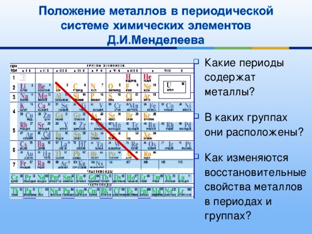 Какие периоды содержат металлы?  В каких группах они расположены?  Как изменяются восстановительные свойства металлов в периодах и группах? 