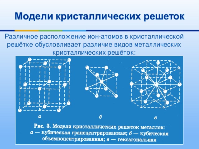Различное расположение ион-атомов в кристаллической решётке обусловливает различие видов металлических кристаллических решёток: 