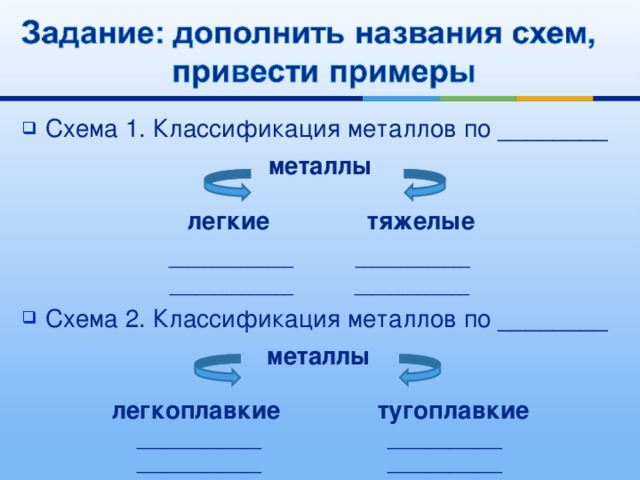 Схема 1. Классификация металлов по ________  металлы   легкие тяжелые ______________  _____________ ______________ _____________ Схема 2. Классификация металлов по ________  металлы   легкоплавкие тугоплавкие ______________ _____________ ______________ _____________  