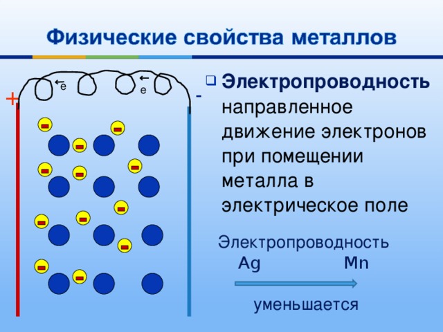 → → Электропроводность направленное движение электронов при помещении металла в электрическое поле е - е + Электропроводность Ag  Mn уменьшается 