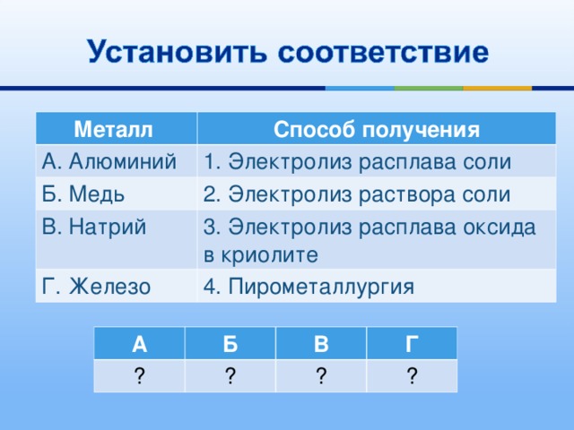 Металл Способ получения А. Алюминий 1. Электролиз расплава соли Б. Медь 2. Электролиз раствора соли В. Натрий 3. Электролиз расплава оксида в криолите Г. Железо 4. Пирометаллургия А Б ? В ? Г ? ? 