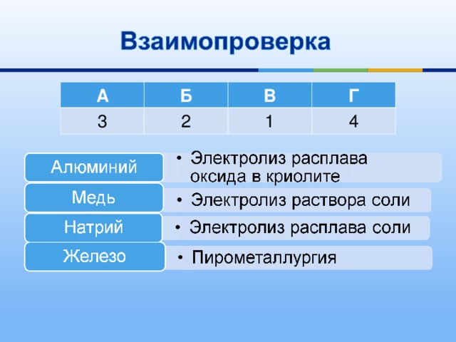 А Б 3 2 В Г 1 4 