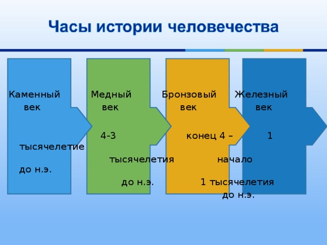 Каменный Медный Бронзовый Железный  век век век век   4-3  конец 4 –  1 тысячелетие  тысячелетия  начало  до н.э.   до н.э.  1 тысячелетия  до н.э. 