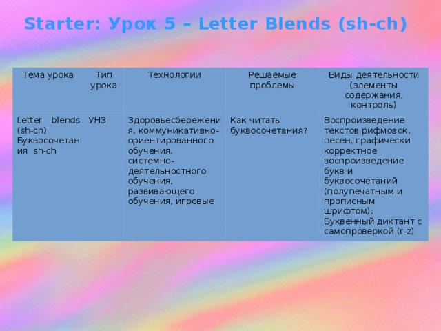 Starter: Урок 5 – Letter Blends (sh-ch) Тема урока Тип урока Letter blends (sh-ch) Технологии Буквосочетания sh-ch УНЗ Решаемые проблемы Здоровьесбережения, коммуникативно-ориентированного обучения, системно-деятельностного обучения, развивающего обучения, игровые Виды деятельности (элементы содержания, контроль) Как читать буквосочетания? Воспроизведение текстов рифмовок, песен, графически корректное воспроизведение букв и буквосочетаний (полупечатным и прописным шрифтом); Буквенный диктант с самопроверкой (r-z)  