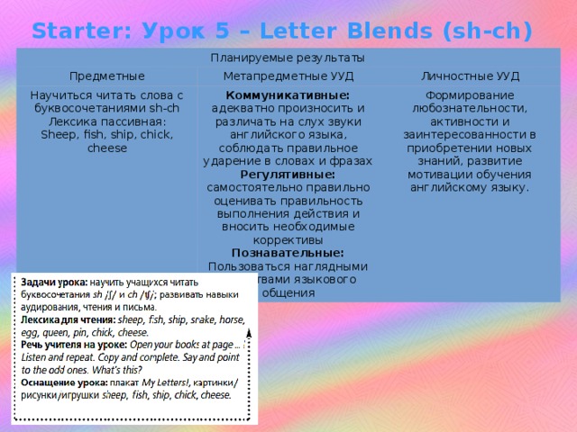 Starter: Урок 5 – Letter Blends (sh-ch) Планируемые результаты Предметные Метапредметные УУД Научиться читать слова с буквосочетаниями sh-ch Личностные УУД Лексика пассивная: Коммуникативные: адекватно произносить и различать на слух звуки английского языка, соблюдать правильное ударение в словах и фразах Sheep, fish, ship, chick, cheese Регулятивные: самостоятельно правильно оценивать правильность выполнения действия и вносить необходимые коррективы Формирование любознательности, активности и заинтересованности в приобретении новых знаний, развитие мотивации обучения английскому языку. Познавательные: Пользоваться наглядными средствами языкового общения  