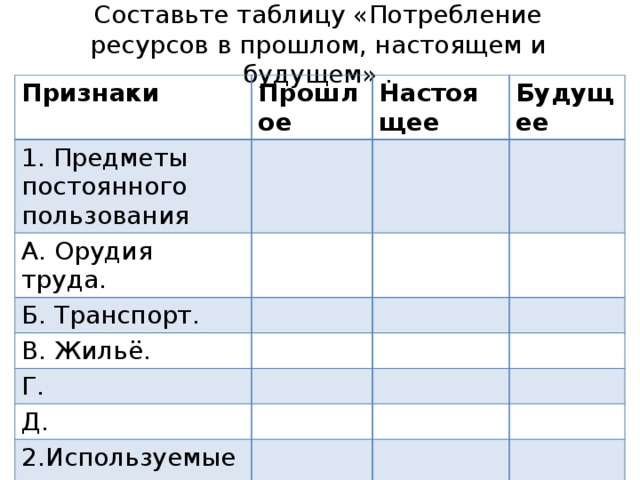 Составьте таблицу «Потребление ресурсов в прошлом, настоящем и будущем» . Признаки Прошлое 1. Предметы постоянного пользования Настоящее А. Орудия труда. Будущее Б. Транспорт. В. Жильё. Г. Д. 2.Используемые ресурсы. 