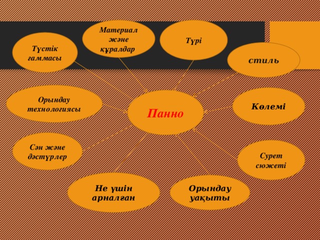 Материал және құралдар Түрі Түстік гаммасы стиль Орындау технологиясы Көлемі Панно Сән және дәстүрлер Сурет сюжеті Не үшін арналған Орындау уақыты 