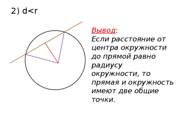 2) dВывод : Если расстояние от центра окружности до прямой равно радиусу окружности, то прямая и окружность имеют две общие точки. 