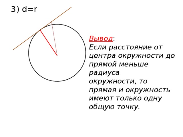 3) d=r Вывод : Если расстояние от центра окружности до прямой меньше радиуса окружности, то прямая и окружность имеют только одну общую точку. 