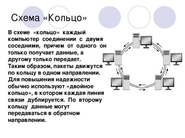 Схема «Кольцо» В схеме «кольцо» каждый компьютер соединении с двумя соседними, причем от одного он только получает данные, а другому только передает. Таким образом, пакеты движутся по кольцу в одном направлении. Для повышения надежности обычно используют «двойное кольцо», в котором каждая линия связи дублируется. По второму кольцу данные могут передаваться в обратном направлении. 