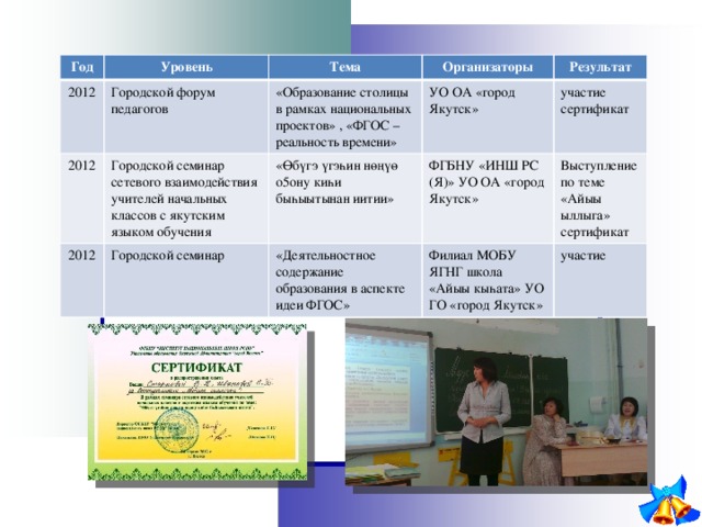 Год Уровень 2012 2012 Тема Городской форум педагогов 2012 Городской семинар сетевого взаимодействия учителей начальных классов с якутским языком обучения «Образование столицы в рамках национальных проектов» , «ФГОС – реальность времени» Организаторы УО ОА «город Якутск» Результат « Өбүгэ үгэһин нөңүө о5ону киһи быһыытынан иитии»  Городской семинар участие сертификат ФГБНУ «ИНШ РС (Я)» УО ОА «город Якутск» «Деятельностное содержание образования в аспекте идеи ФГОС» Выступление по теме «Айыы ыллыга» сертификат Филиал МОБУ ЯГНГ школа «Айыы кы һата» УО ГО «город Якутск» участие 