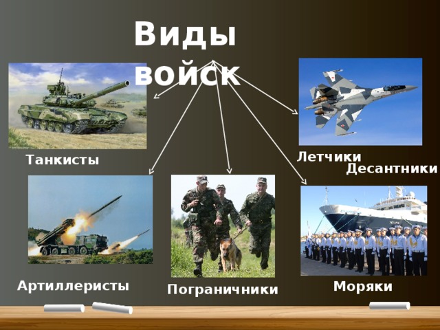 Виды войск Летчики Танкисты Десантники Артиллеристы Моряки Пограничники 