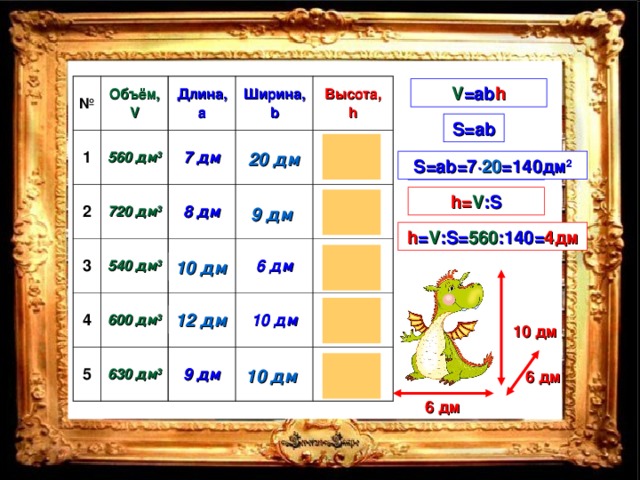№ Объём, V 1 Длина , a 56 0 дм 3 2 Ширина, b 7 дм 720 дм 3 3 540 дм 3 4 8 дм 2 м Высота, h 90 см 600 дм 3 1 м 4 дм 5 120 см 6 дм 10 дм 63 0 дм 3 9 дм 10 дм 9 дм 5 дм 1 м 7 дм V =ab h S=ab 2 0 дм S=ab=7· 2 0 = 14 0дм 2 V =S h h= V :S 9 дм h = V :S= 560 :140= 4 дм 10 дм 12 дм 10 дм 1 0 дм 6 дм 6 дм