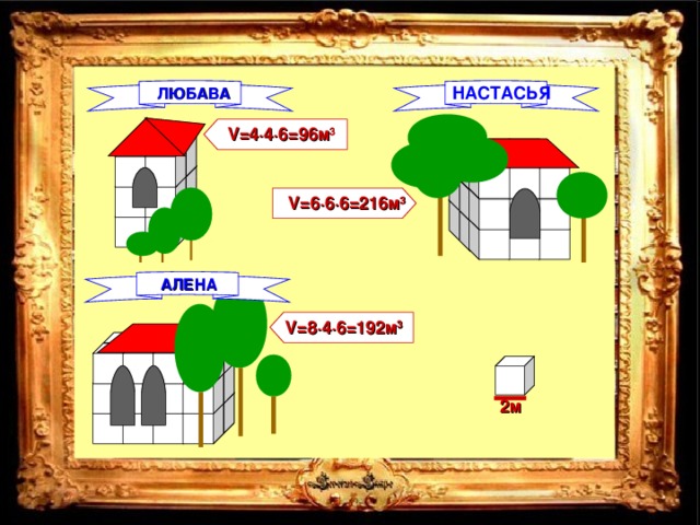 ЛЮБАВА НАСТАСЬЯ V=4·4·6=96 м 3 V= 6 · 6 · 6 = 216м 3 АЛЕНА V= 8 ·4·6= 1 9 2м 3 2 м