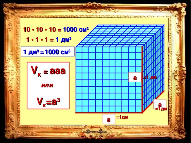 1000 см 3 10 •  10 •  10 = 1 • 1 • 1 = 1 дм 3 1 дм 3 =  1000 см 3 V к  =  aaa или  V к =a 3 a 10 см =1 дм a 10см =1дм 10см =1дм a