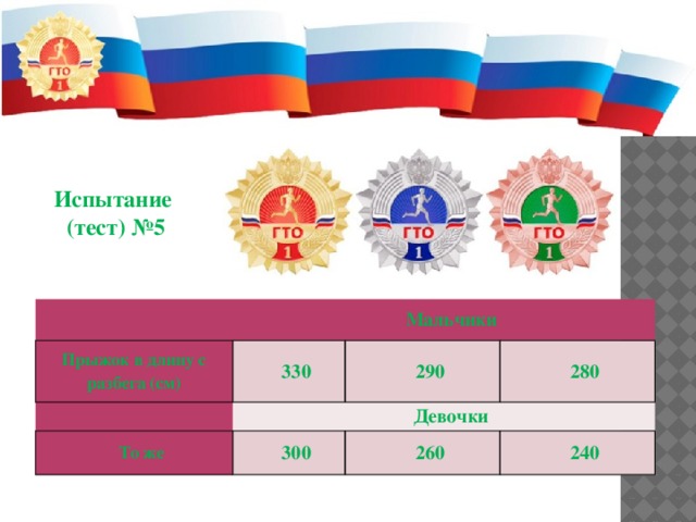 Испытание (тест) №5   Мальчики Прыжок в длину с разбега (см)   330 То же 290 Девочки 280 300 260 240 