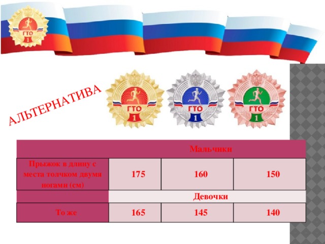 АЛЬТЕРНАТИВА   Мальчики Прыжок в длину с места толчком двумя ногами (см)   175 То же 160 Девочки 150 165 145 140 