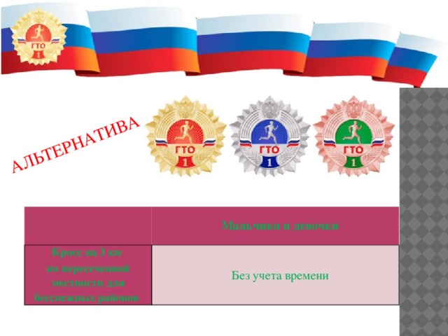 АЛЬТЕРНАТИВА   Кросс на 3 км Мальчики и девочки по пересеченной местности для бесснежных районов Без учета времени 