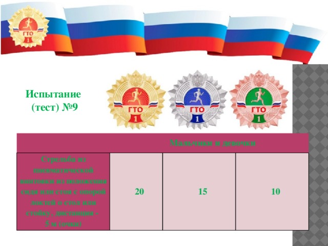 Испытание (тест) №9   Мальчики и девочки Стрельба из пневматической винтовки из положения сидя или стоя с опорой локтей о стол или стойку, дистанция -  5 м (очки) 20 15 10 