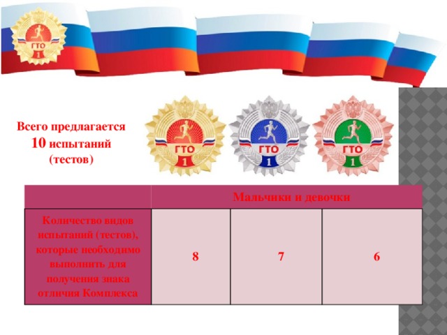 Всего предлагается 10 испытаний (тестов)   Мальчики и девочки Количество видов испытаний (тестов), которые необходимо выполнить для получения знака отличия Комплекса 8 7 6 