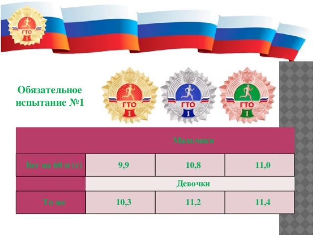 Обязательное испытание №1   Мальчики Бег на 60 м (с)   9,9 То же 10,8 Девочки 11,0 10,3 11,2 11,4 