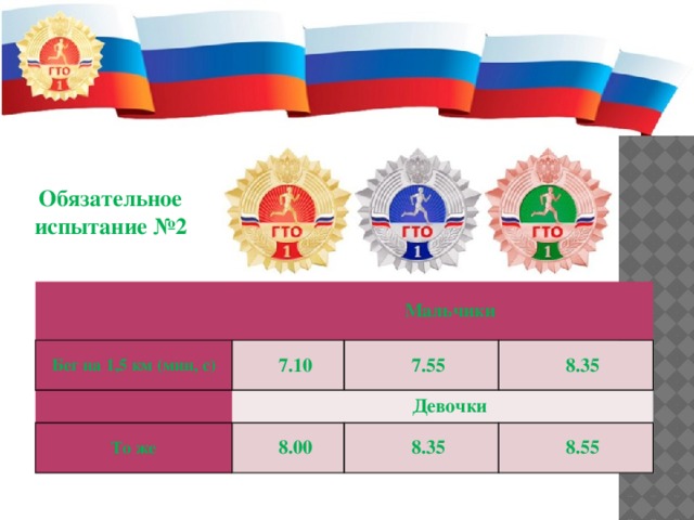Обязательное испытание №2   Мальчики Бег на 1,5 км (мин, с)   7.10 То же 7.55 Девочки 8.35 8.00 8.35 8.55 