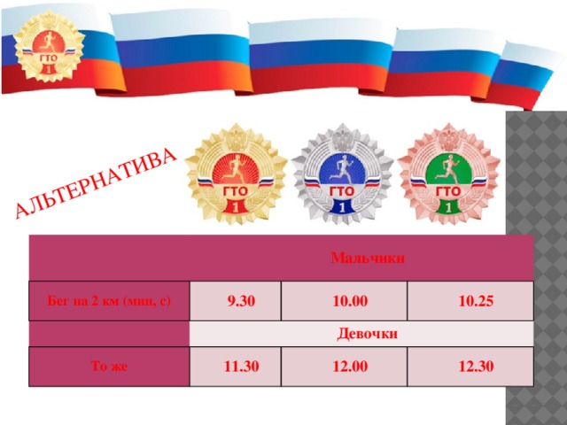 АЛЬТЕРНАТИВА   Мальчики Бег на 2 км (мин, с)   9.30 То же 10.00 Девочки 10.25 11.30 12.00 12.30 