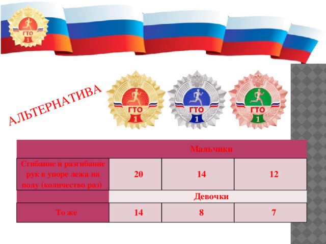 АЛЬТЕРНАТИВА   Мальчики Сгибание и разгибание рук в упоре лежа на полу (количество раз)   20 То же 14 Девочки 12 14 8 7 